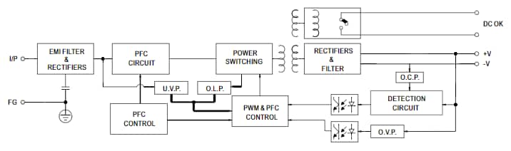 Block Diagram - MEAN WELL 240W DIN Power Supplies