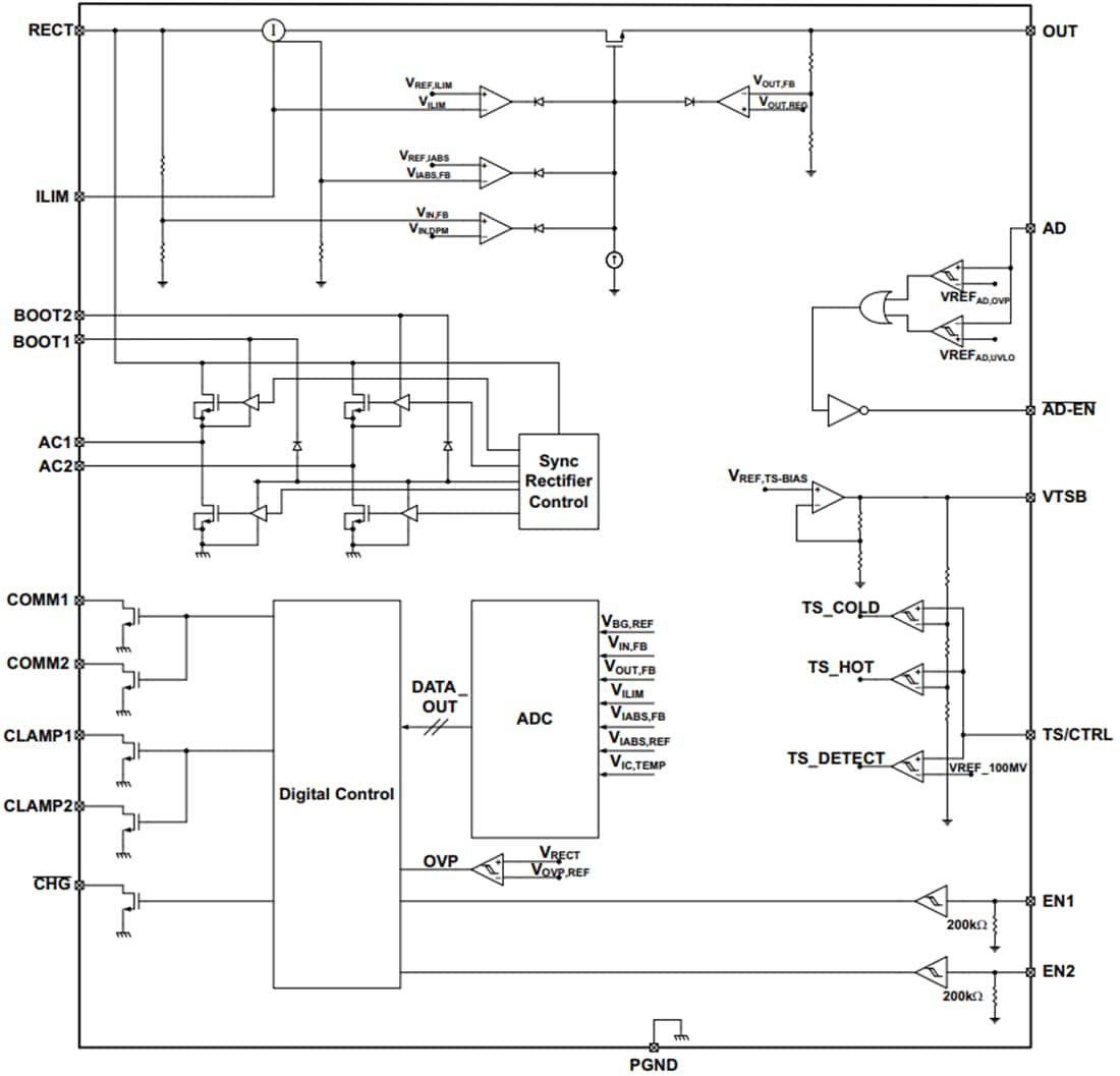 Block Diagram - Texas Instruments bq51013/bq51013-Q1 Wireless Power Supply Receivers