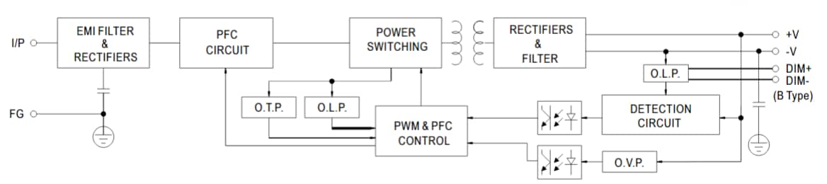 Block Diagram - MEAN WELL HLG-80H LED Power Supplies
