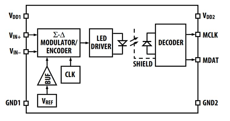 Broadcom ACPL-7970 Optically Iso Sigma-Delta Modulators