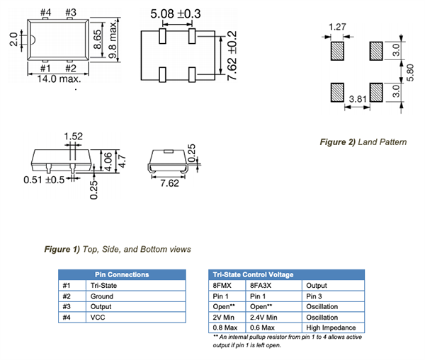 ECS ECS-8Fx SMD Clock Oscillators