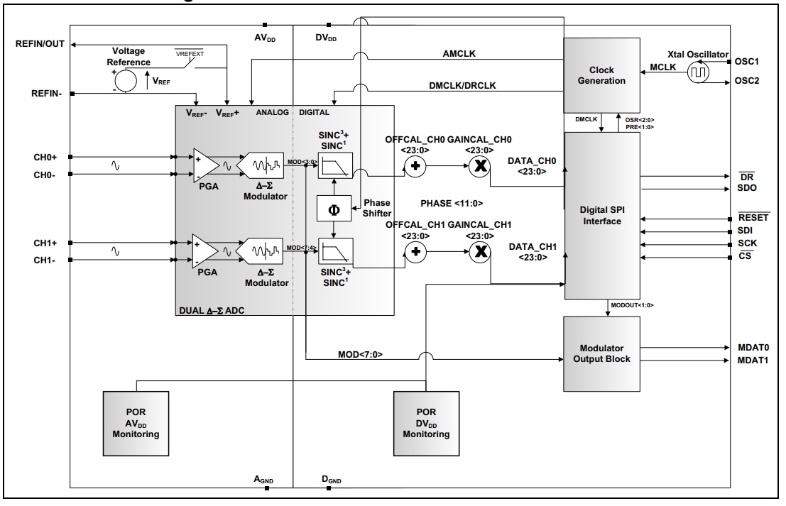 Block Diagram - Microchip Technology MCP3911 3.3V Two-Channel Analog Front End