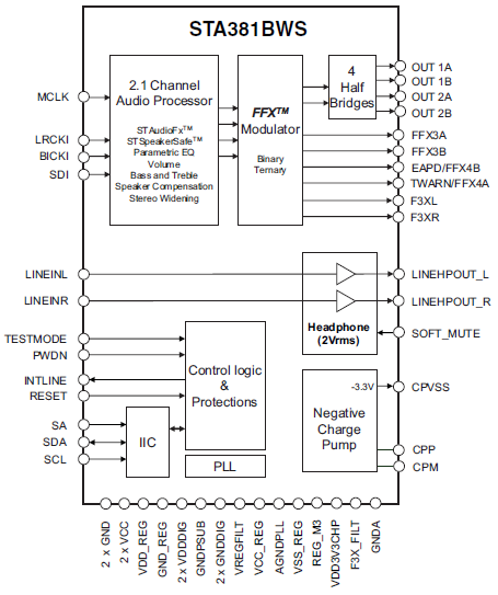 STMicroelectronics Sound Terminal® 2.1-Channel Digital Audio System