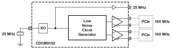 Texas Instruments CDCM9102 Two Channel 100MHz Clock Generator