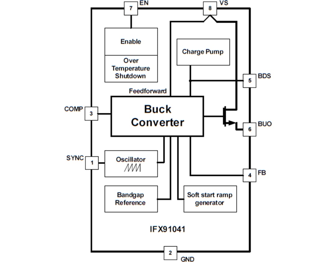 Block Diagram - Infineon Technologies IFX91041 1.8A DC-DC Step-Down Voltage Regulators