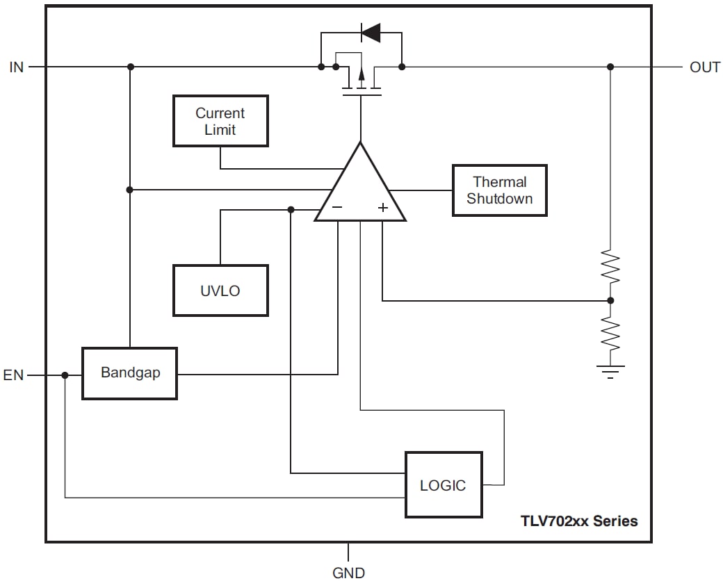 Block Diagram - Texas Instruments TLV702xx/TLV702xx-Q1 Low-IQ Low-Dropout Regulators