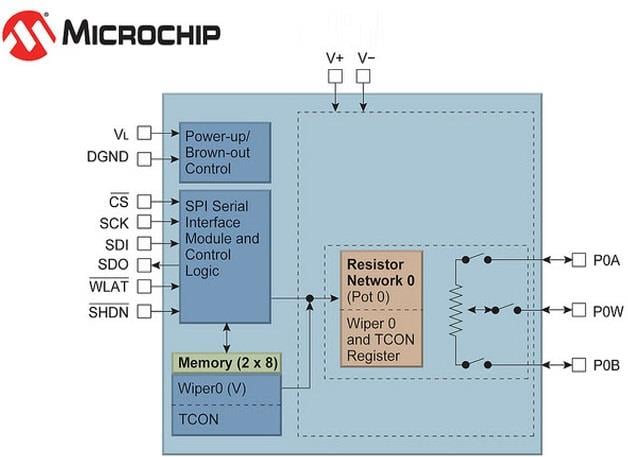 Block Diagram - Microchip Technology MCP41HVX1 36V Digital Potentiometers