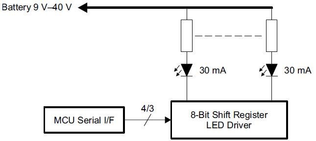 Texas Instruments TLC6C59x/TLC6C59x-Q1 Shift Register LED Drivers