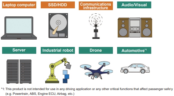 Infographic - Panasonic Electronic Components POSCAP Tantalum Polymer Solid Capacitors