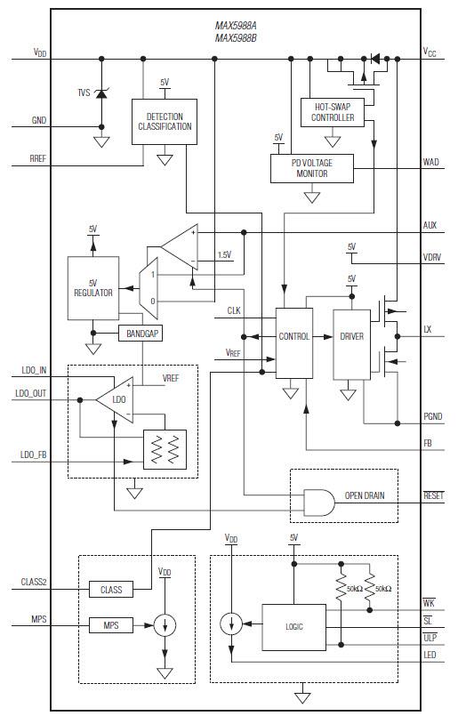 Analog Devices / Maxim Integrated MAX5988B Class 1/2 Powered Devices