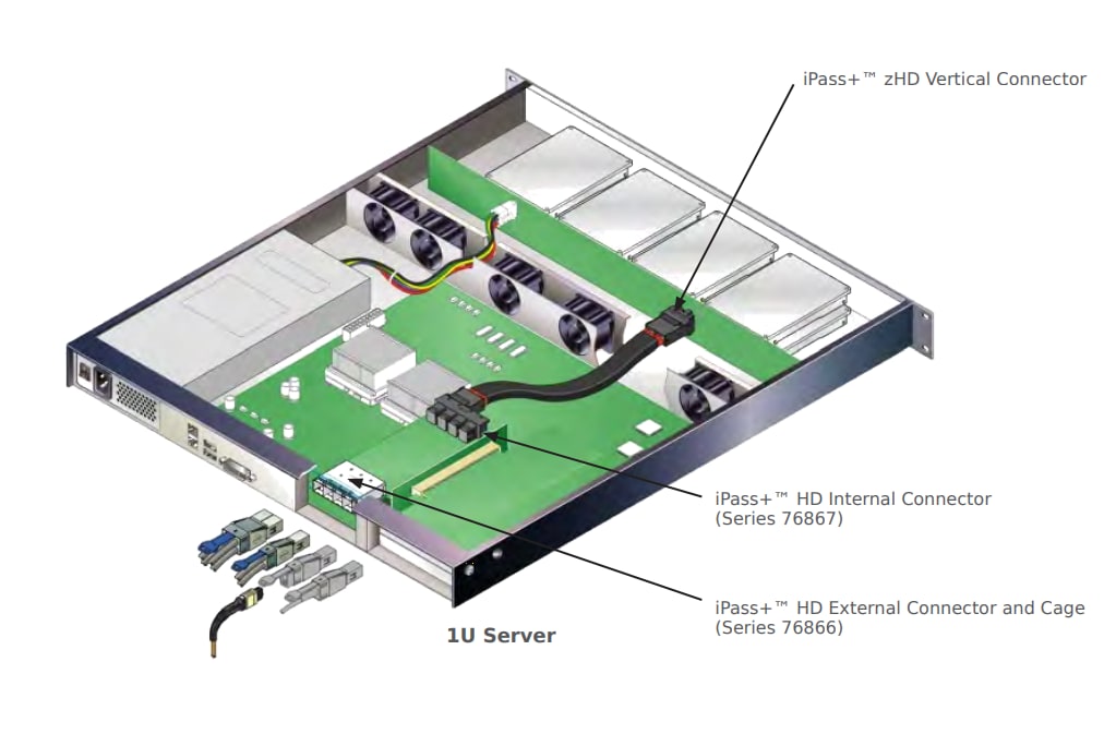 Chart - Molex iPass+ zHD Vertical Connectors