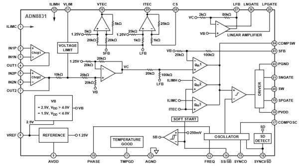 Block Diagram - Analog Devices Inc. ADN8831 Thermoelectric Cooler (TEC) Controller