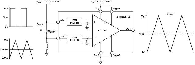 Block Diagram - Analog Devices Inc. AD8418A Current Sense Amplifiers