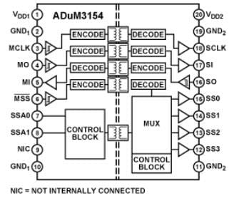 Block Diagram - Analog Devices Inc. ADuM3154 SPIsolator™ Digital Isolators