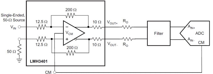 Block Diagram - Texas Instruments LMH3401 Fully-Differential Amplifiers