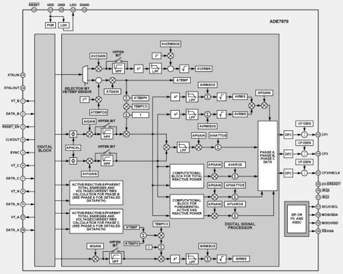 Block Diagram - Analog Devices Inc. ADE7978 Metrology IC for Polyphase Shunt Meters
