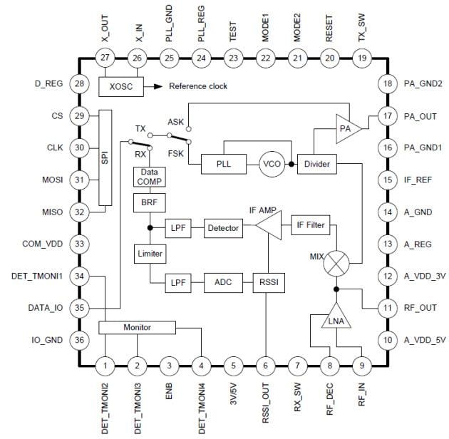 Toshiba TC32306FTG Single-Chip RF Transceiver