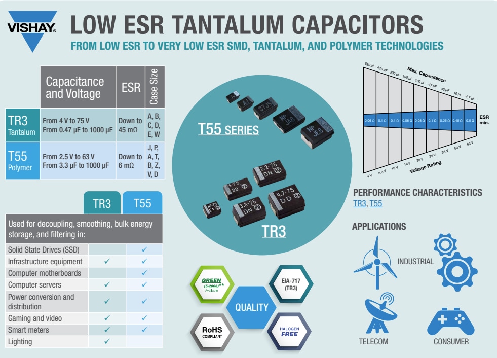 Infographic - Vishay T55 SMT Polymer Capacitors