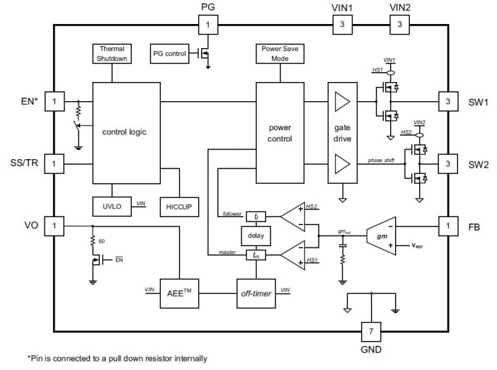 Block Diagram - Texas Instruments TPS6218x 2-Phase Step-Down Converters
