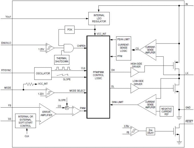 Analog Devices / Maxim Integrated MAX17550/51 Synchronous Step-Down DC-DC Converters