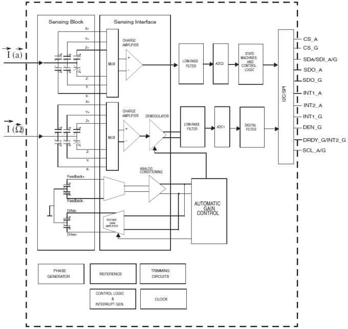 Block Diagram - STMicroelectronics LSM330 iNEMO 3D Accelerometer & 3D Gyroscope