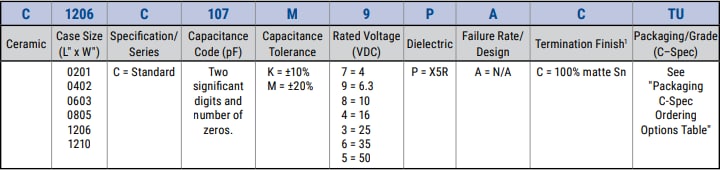 Chart - KEMET X5R Commercial Grade SMD ≤250V MLCCs