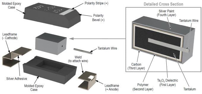 KEMET T591 +125°C Polymer Automotive Capacitors