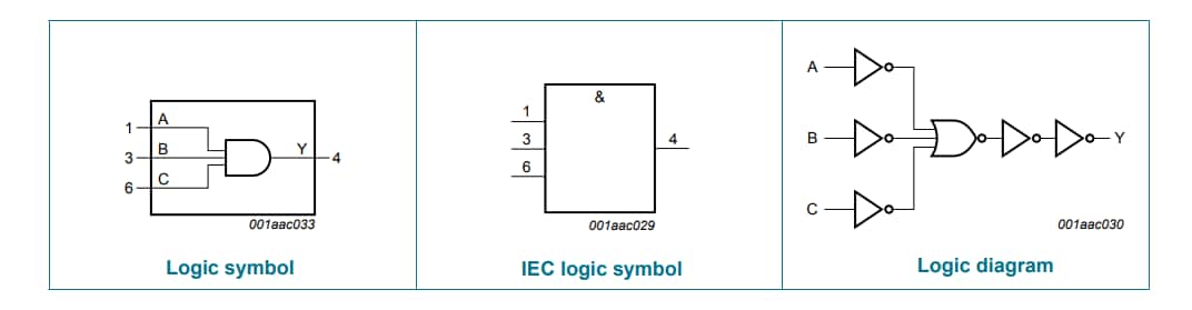 Block Diagram - Nexperia 74LVC1G11GW-Q100 Automotive AND Gate