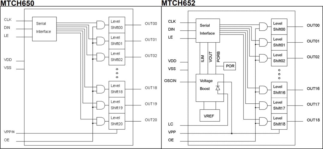 Block Diagram - Microchip Technology MTCH650 & MTCH652 Projected Capacitive Drivers
