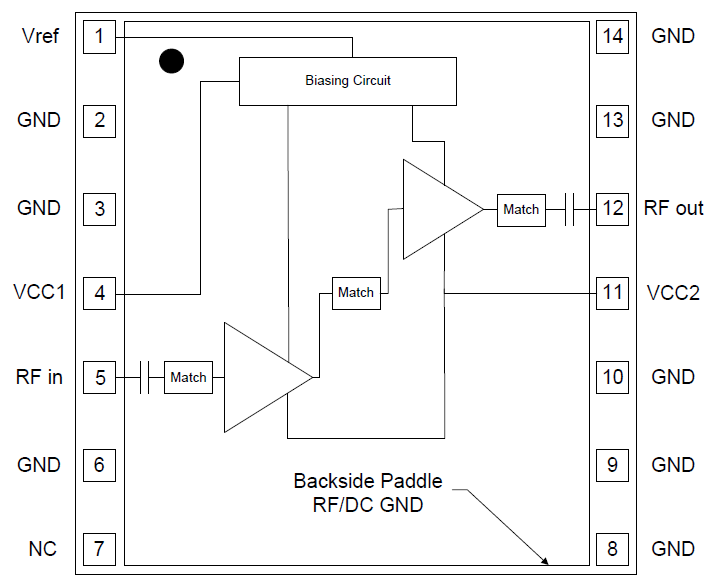 Block Diagram - Qorvo TQP9218 High Linearity Small Cell Power Amplifier