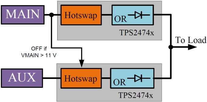 Texas Instruments TPS2474x Hot Swap & ORing Controller