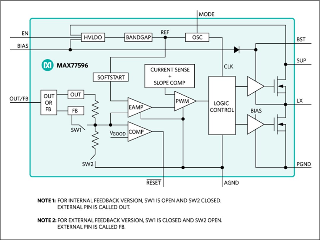 Block Diagram - Analog Devices / Maxim Integrated MAX77596 Synchronous Step-Down Buck Converter