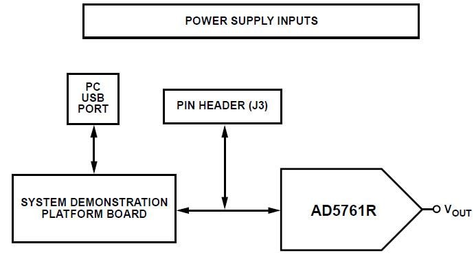 Analog Devices Inc. EVAL-AD5761RSDZ Evaluation Board