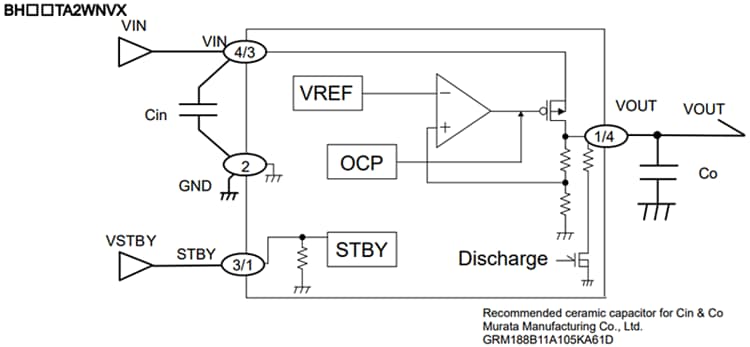 ROHM Semiconductor BUxTA2WHFV CMOS LDO Regulators