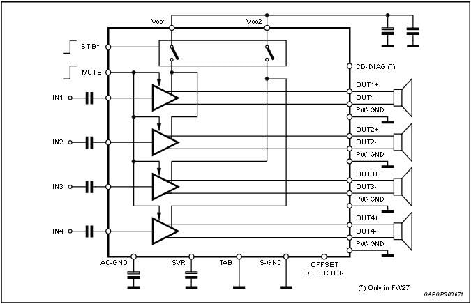 Block Diagram - STMicroelectronics STPA008 MOSFET Quad Bridge Power Amplifier