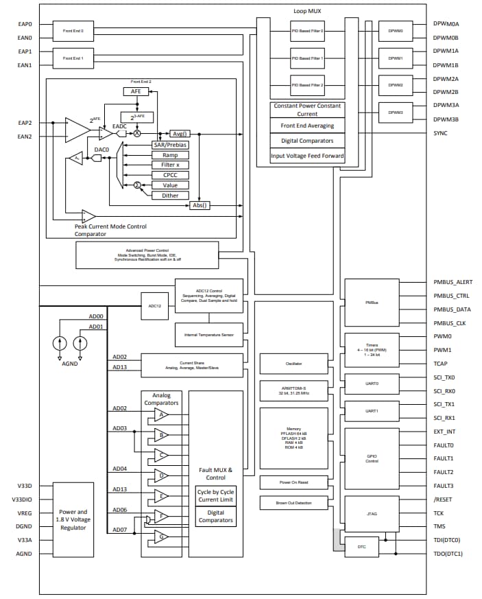 Block Diagram - Texas Instruments UCD3138A Highly Integrated Digital Controller