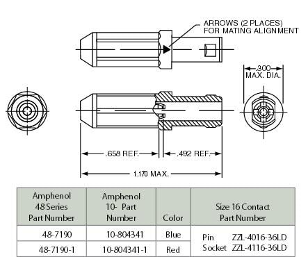 Amphenol Aerospace 48 Series Wire Splice Connectors
