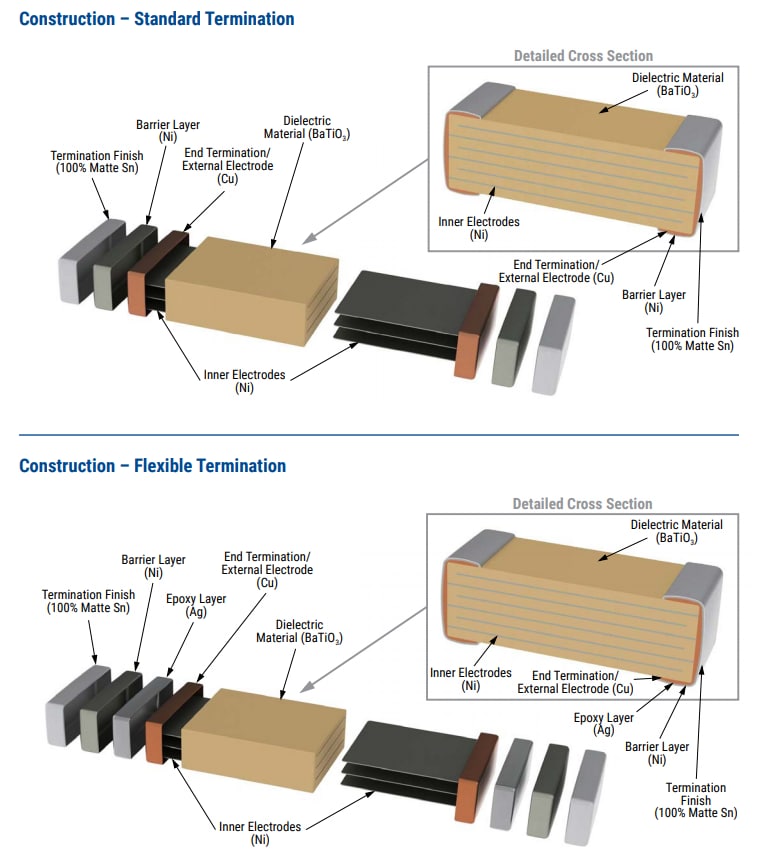 Mechanical Drawing - KEMET High-Temperature X7R Dielectric Capacitors
