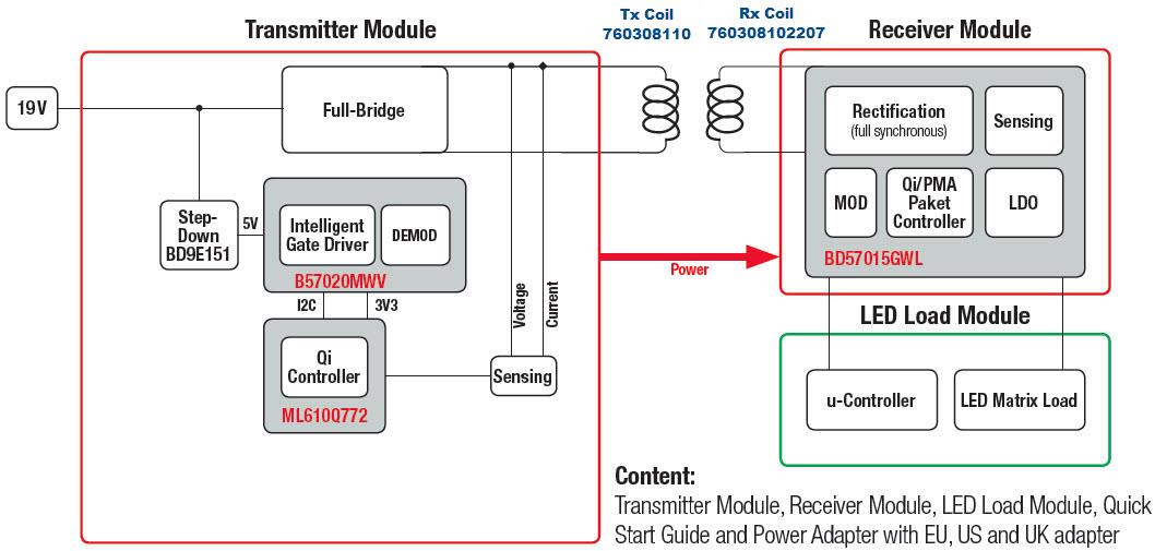 Block Diagram - Würth Elektronik 760308MP Wireless Power Design Kit