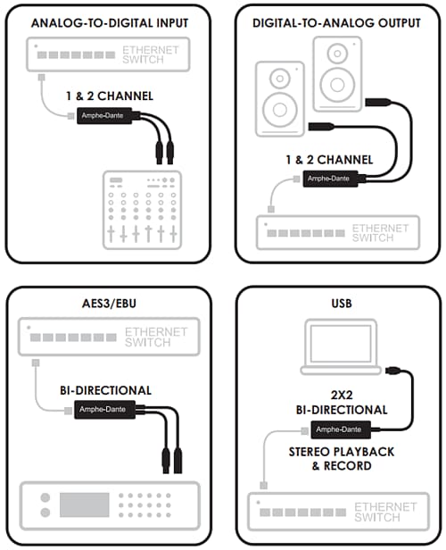 Amphenol Audio Amphe-Dante Dante® Adapters