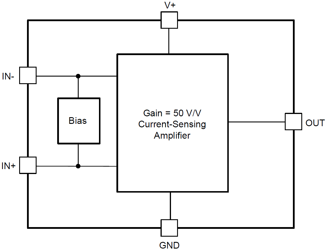 Block Diagram - Texas Instruments bq500100 Wireless Charging Current Monitor