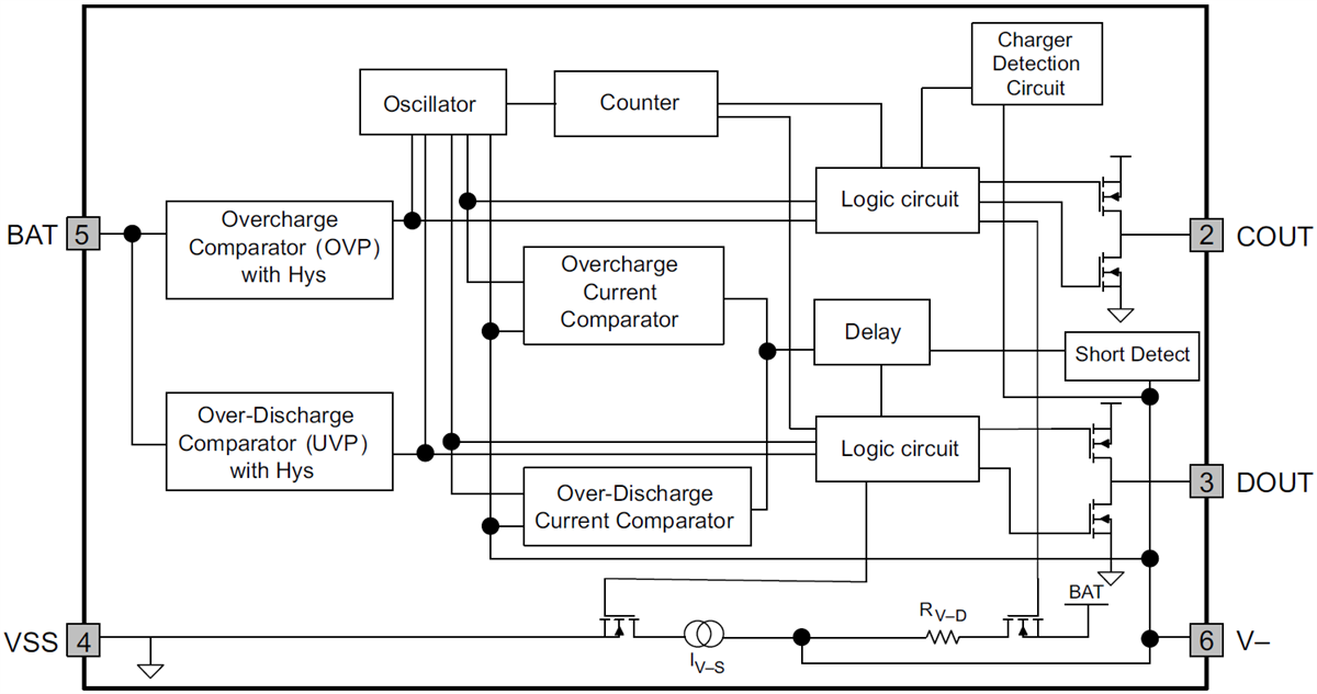 Block Diagram - Texas Instruments bq297xx Single-Cell Battery Cell Protection ICs