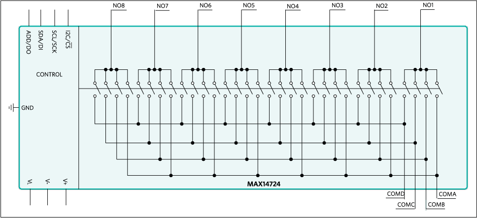 Block Diagram - Analog Devices / Maxim Integrated MAX14724 8:4 Matrix Switch Multiplexer