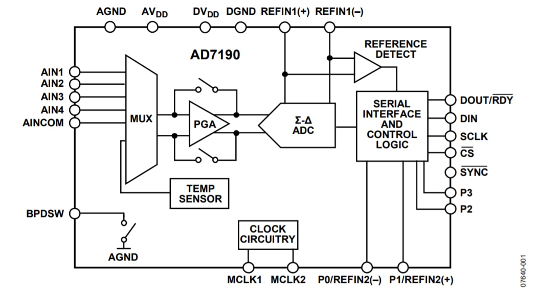 Analog Devices Inc. AD7190 24-Bit Sigma-Delta ADC