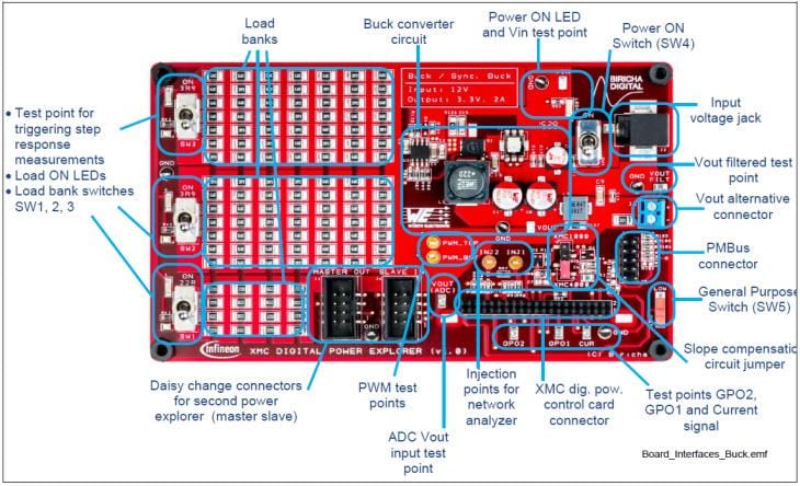 Block Diagram - Infineon Technologies XMC™ Digital Power Explorer Kit