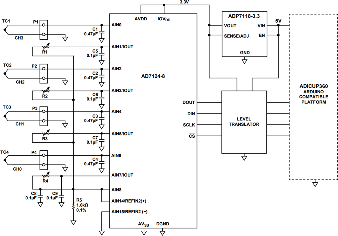 Analog Devices Inc. EVAL-CN0391-ARDZ Evaluation Board
