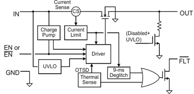 Block Diagram - Texas Instruments TPS2001D USB Power Distribution Switch