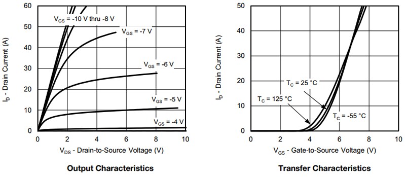 Vishay / Siliconix SIR873DP 150V P-Channel TrenchFET® Power MOSFET