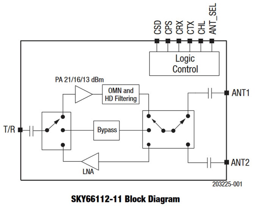 Block Diagram - Skyworks Solutions Inc. SKY66112-11 RF Front End Module