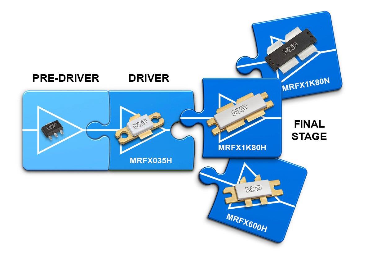 NXP Semiconductors MRFX Series 65V LDMOS Transistors